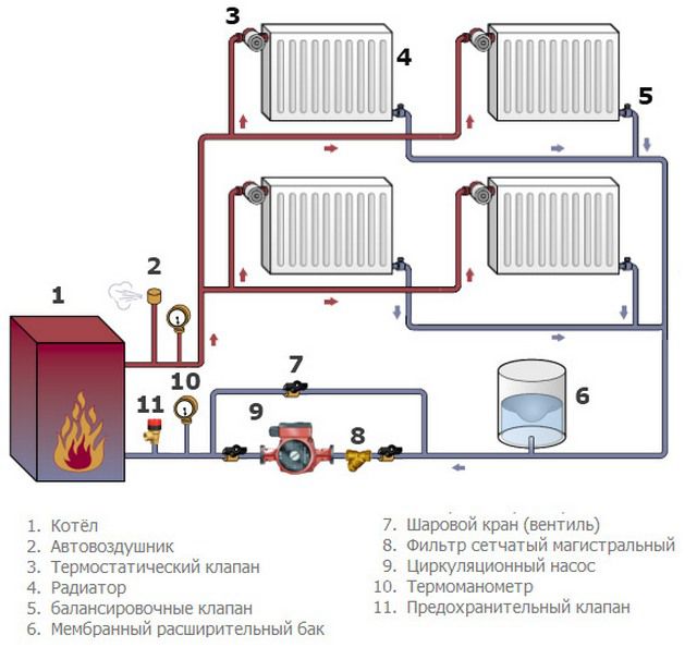 Схема монтажа отопления в двухэтажном доме