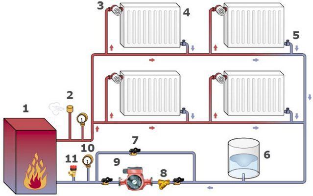 Схема монтажа отопления в двухэтажном доме