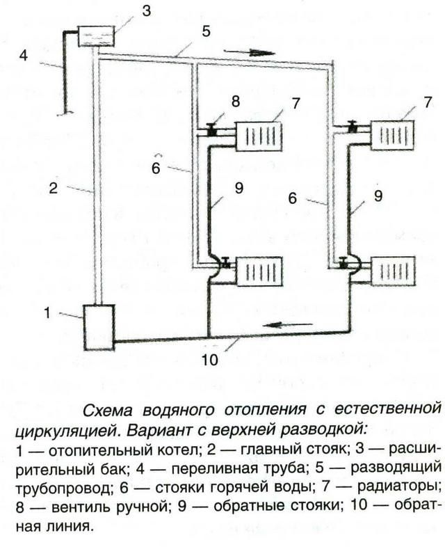Схема комбинированного отопления двухэтажного дома
