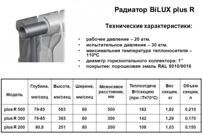 Как рассчитать количество секций алюминиевых радиаторов отопления