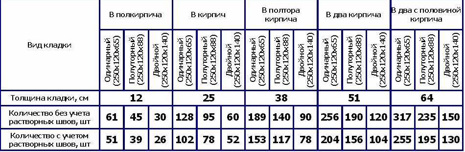 Таблица по расходу металла