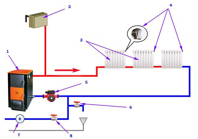 Однотрубная система отопления с естественной циркуляцией ленинградка