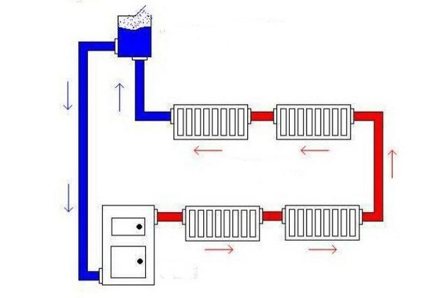 Однотрубная система отопления с естественной циркуляцией ленинградка