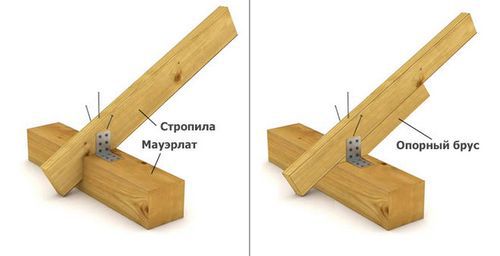 Ставим стропила с подстропильной балкой Ставим стропила с подстропильной балкой