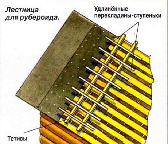 Как правильно покрыть крышу рубероидом своими руками Как правильно покрыть крышу рубероидом своими руками