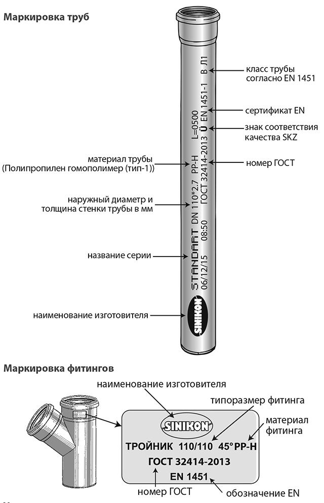 Пример маркировки труб «Синикон Стандарт»