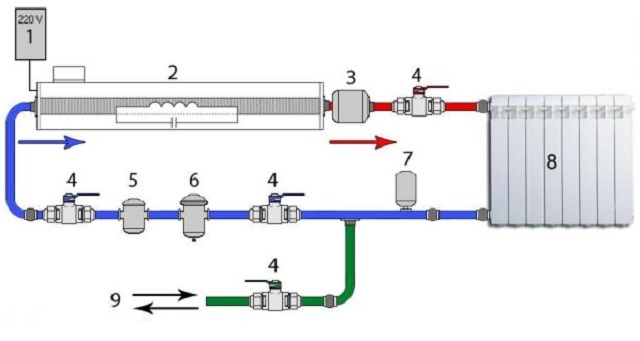 Примерная схема врезки индукционного котла в автономную систему отопления
