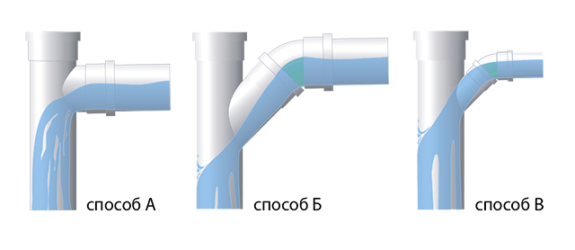 Как соединение труб в тройнике влияет на уровень шума