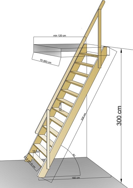 Любую приставную лестницу, устанавливаемую под уклоном, рекомендуется оснастить поручнем, который значительно облегчит и обезопасит подъем и спуск в помещение погреба.