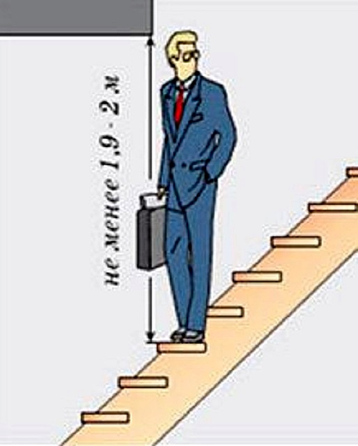 Высота просвета маршевой лестницы должна составлять 1900÷2000 мм – чтобы свободно проходил человек среднего роста, без риска удариться головой