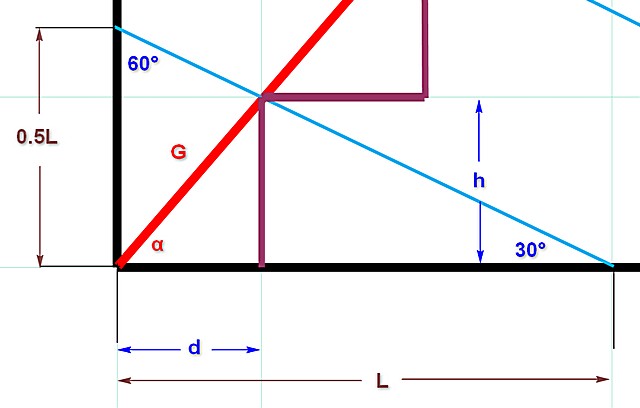 Схема для расчета высот и ширины ступеней с использованием тригонометрических зависимостей