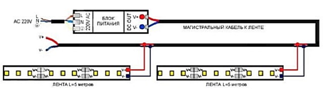 Примерная схема подключения светодиодных лент или трубок к электросети через блок питания.
