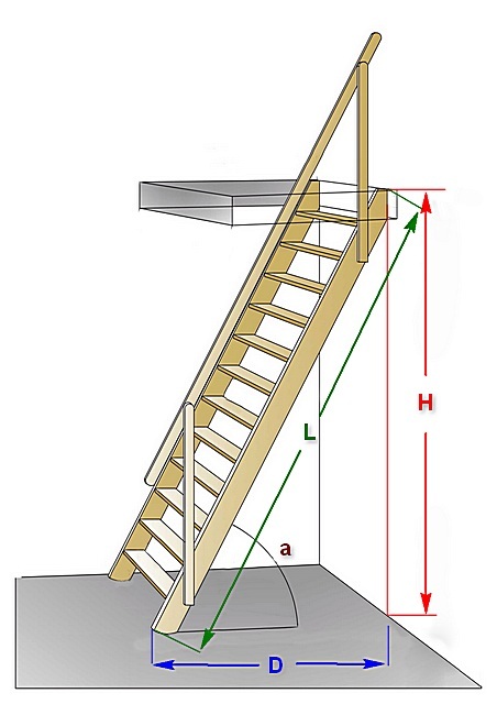 Калькуляторы расчета длины и крутизны лестницы на чердак