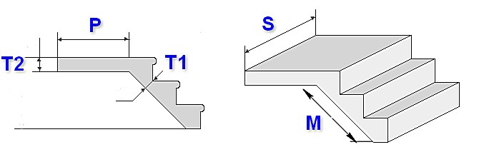 Калькулятор расчета количества бетона для заливки лестницы