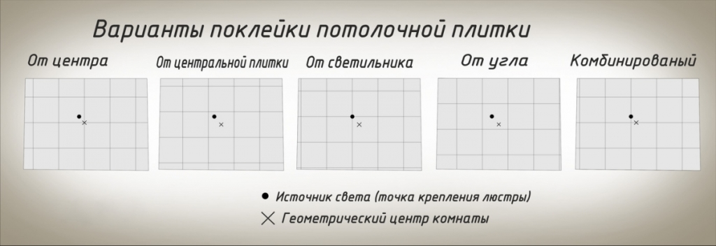 Варианты поклейки потолочной плитки