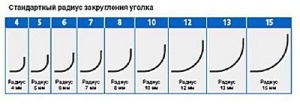 Радиусы скругления