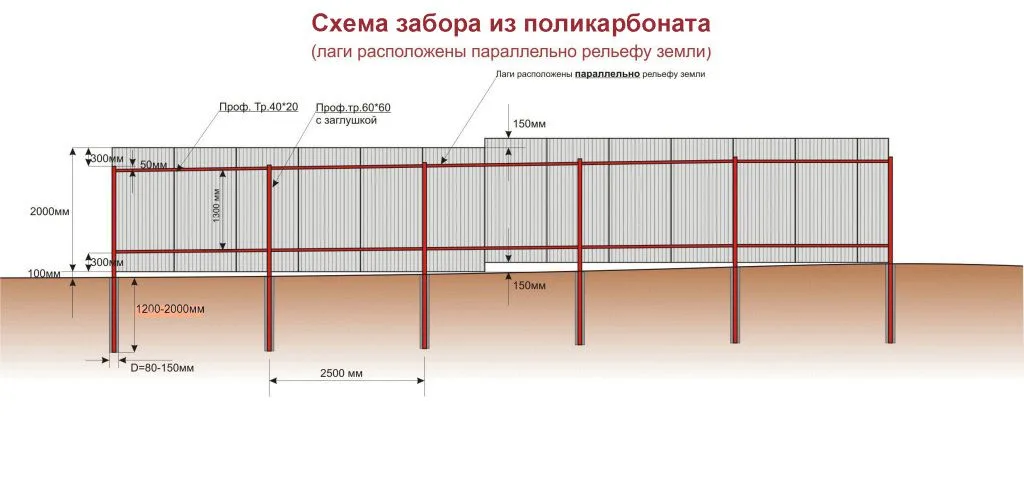 Схема монтажа забора из поликарбоната