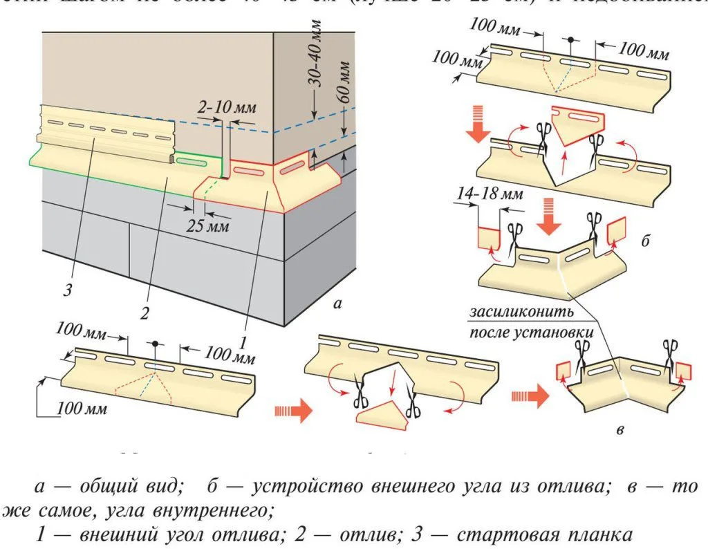 Схема установки отливов для цоколя