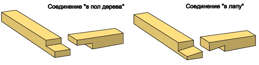 Способы соединения брусьев по углам