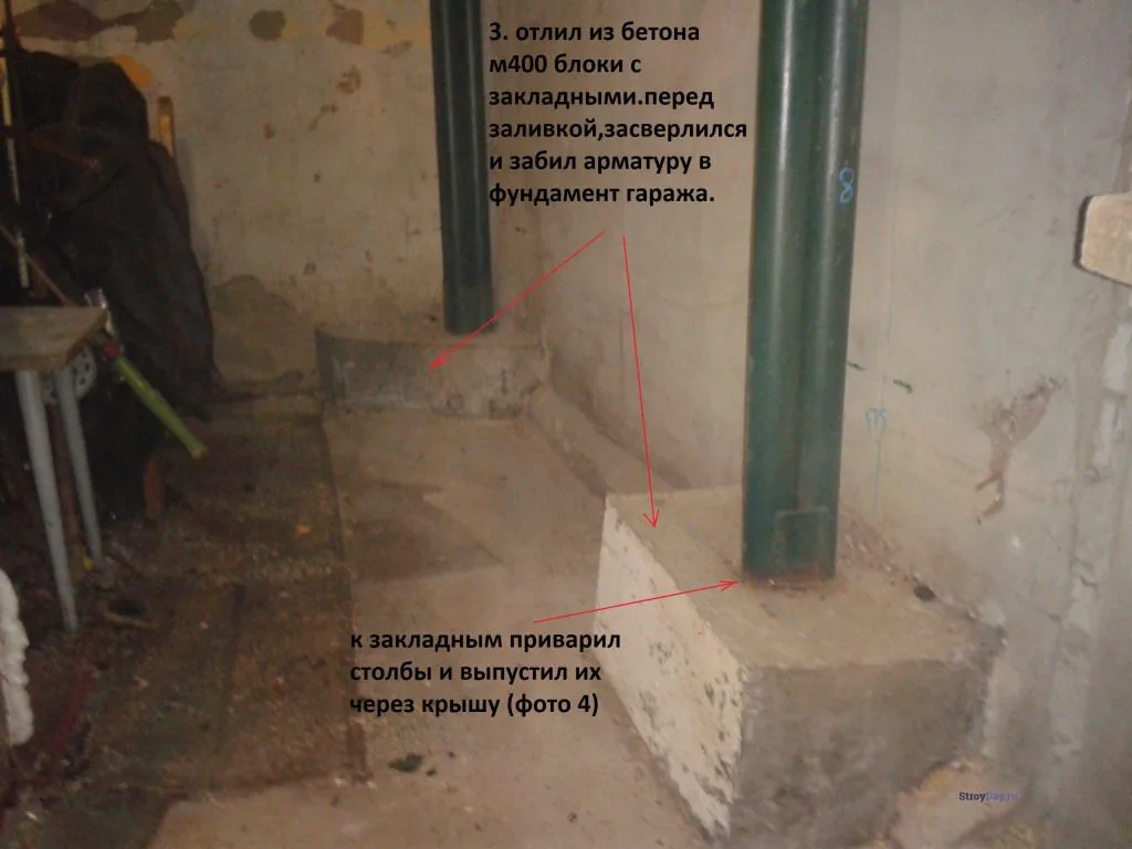 Готовим опоры