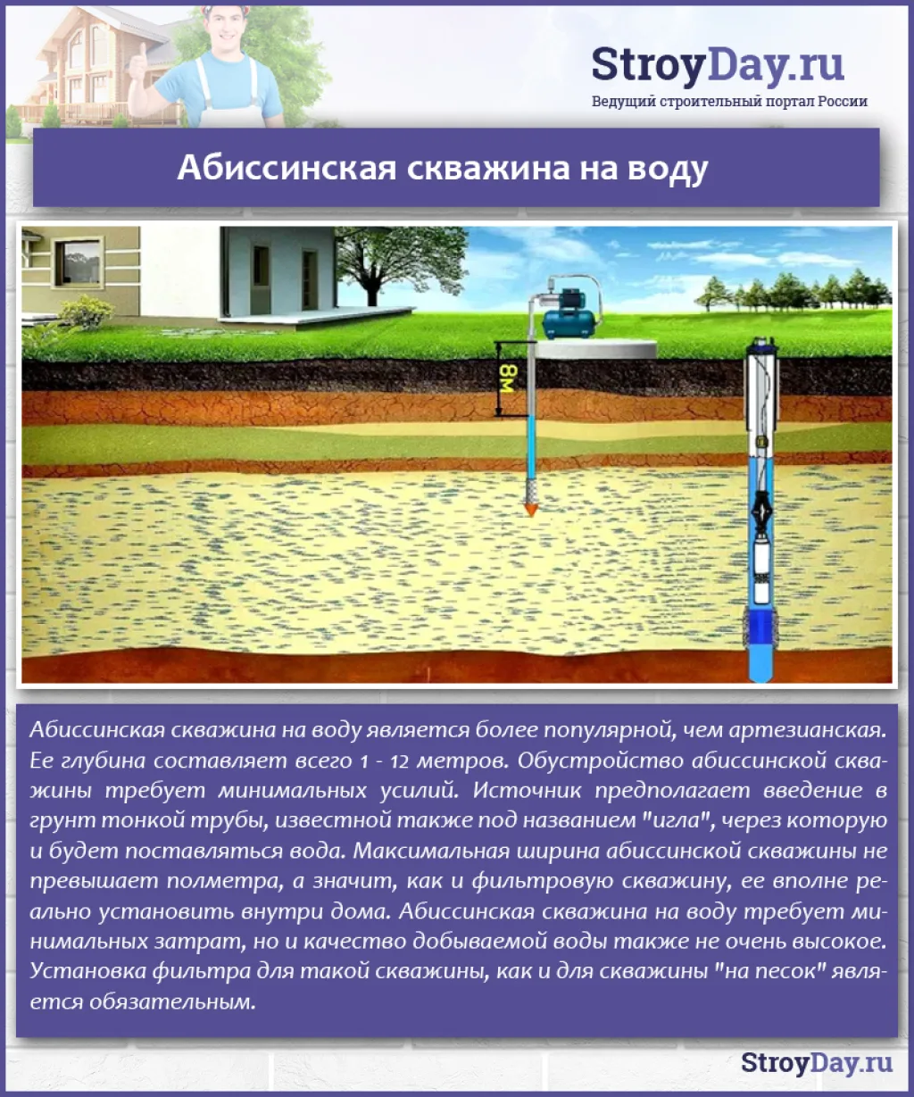 Абиссинская скважина на воду