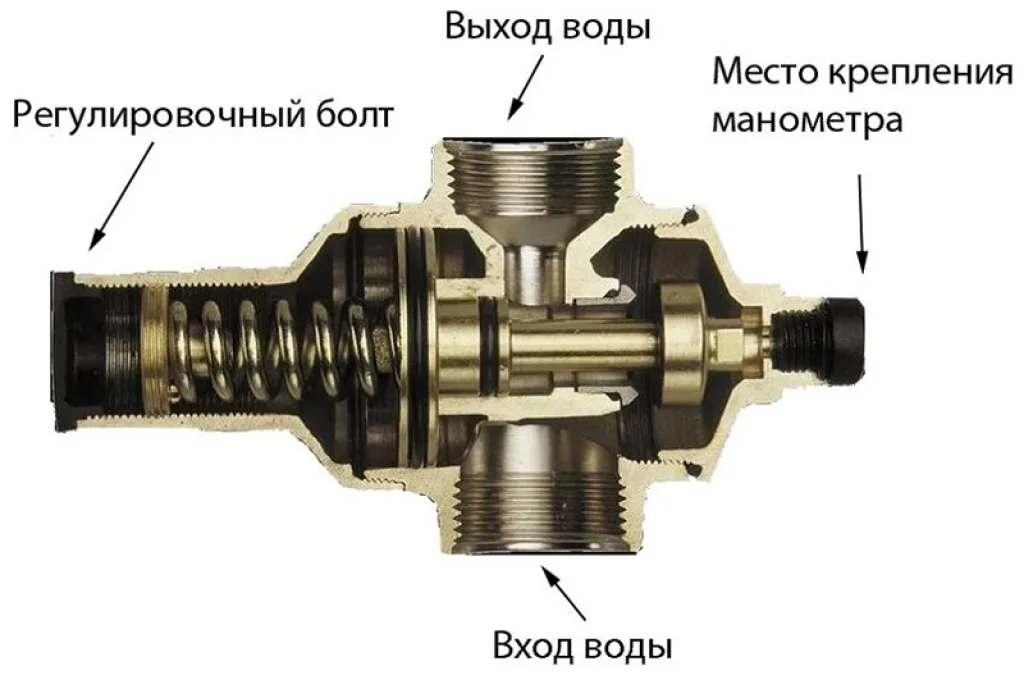 Общая схема подключения