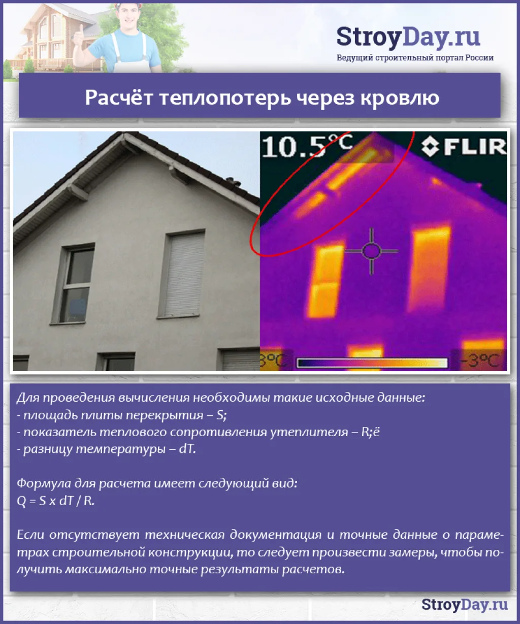 Расчёт теплопотерь через кровлю