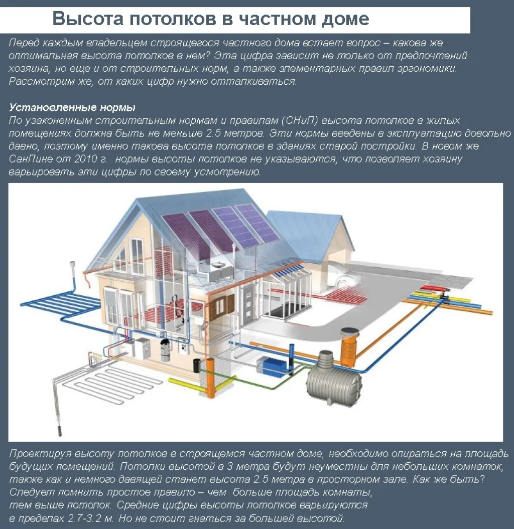 Стандартная высота потолков