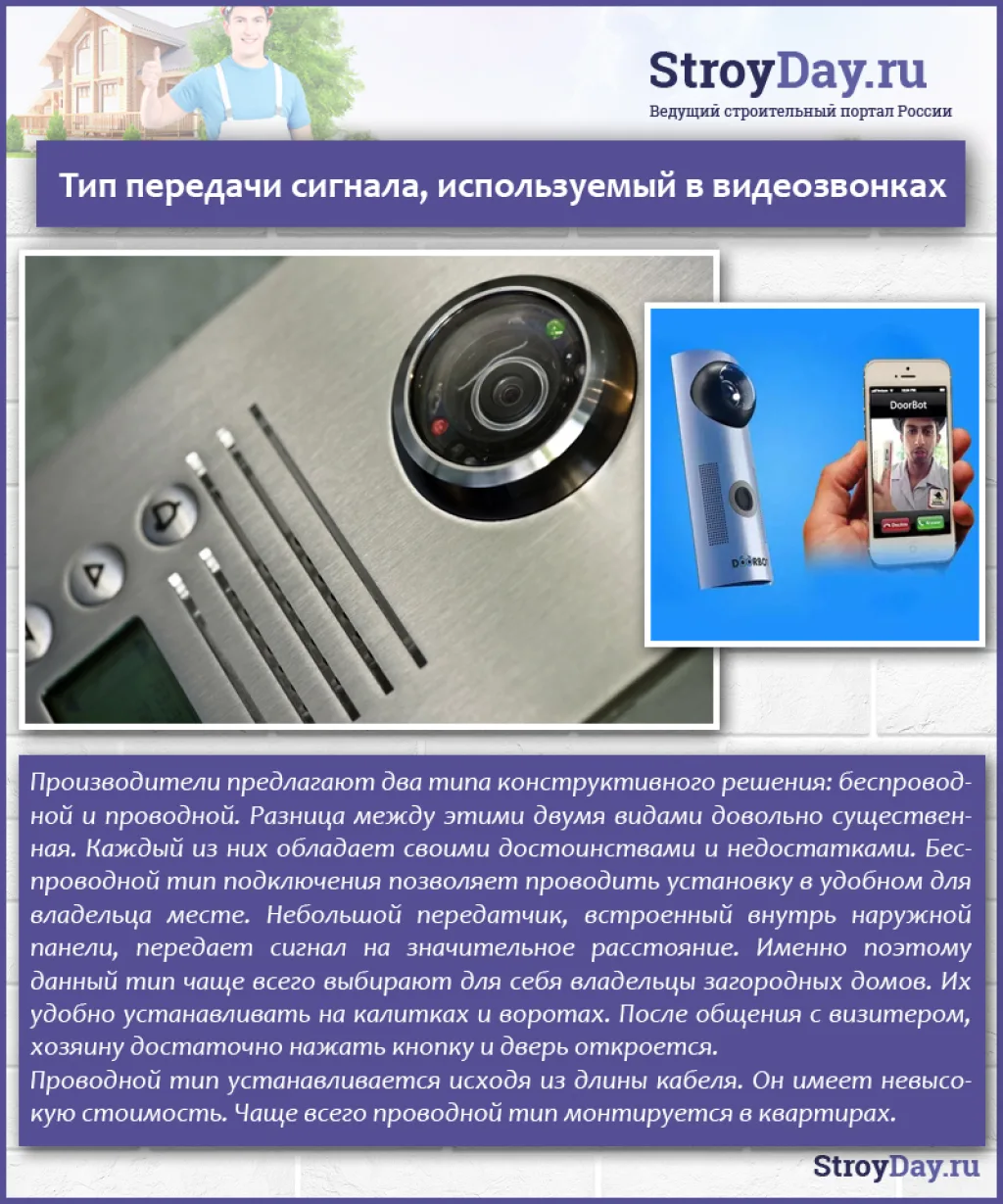 Тип передачи сигнала, используемый в видеозвонках