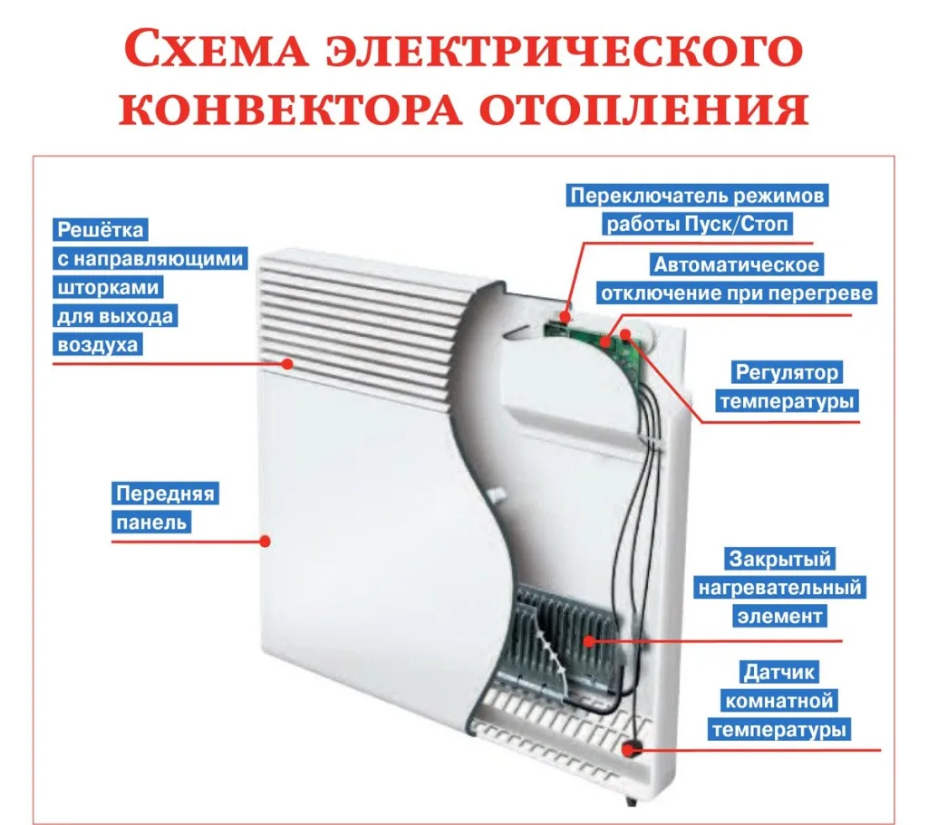 Схема устройства конвектора