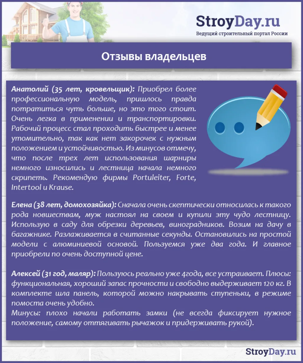 Отзывы владельцев
