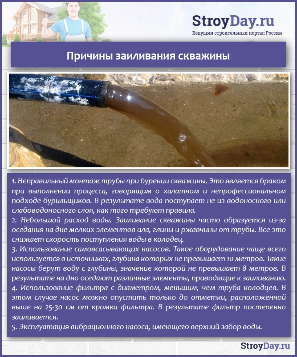 Причины заиливания скважины