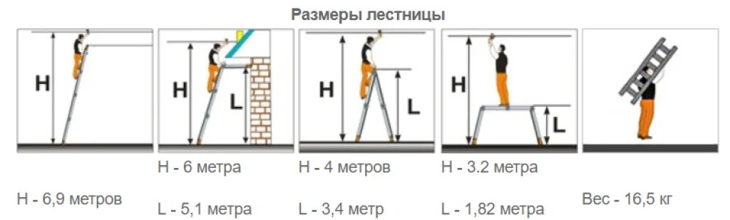 Размеры лестницы-трансформера 4х6