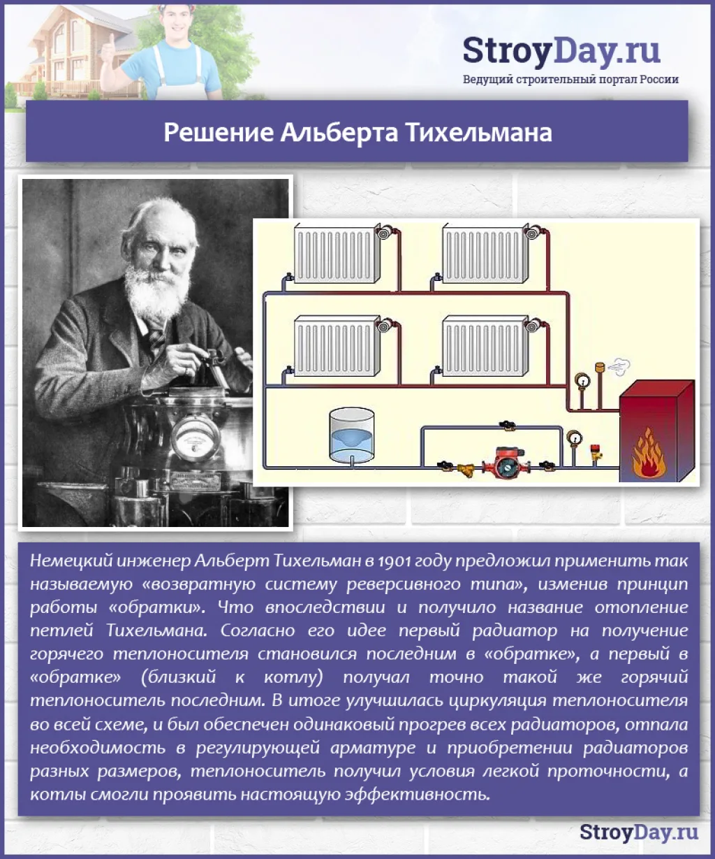 Решение Альберта Тихельмана