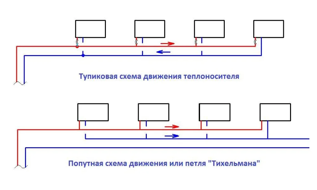 Тупиковая и попутная схемы отопления дома