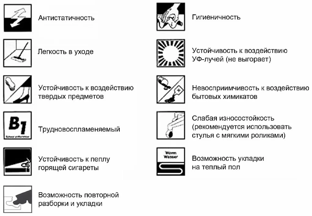 Что означают изображения на упаковке ламината