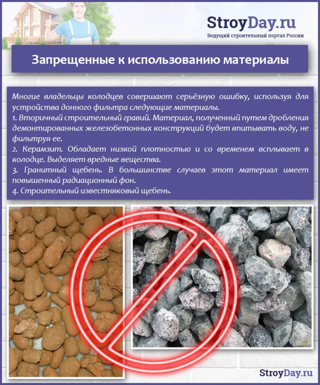 Запрещенные к использованию материалы