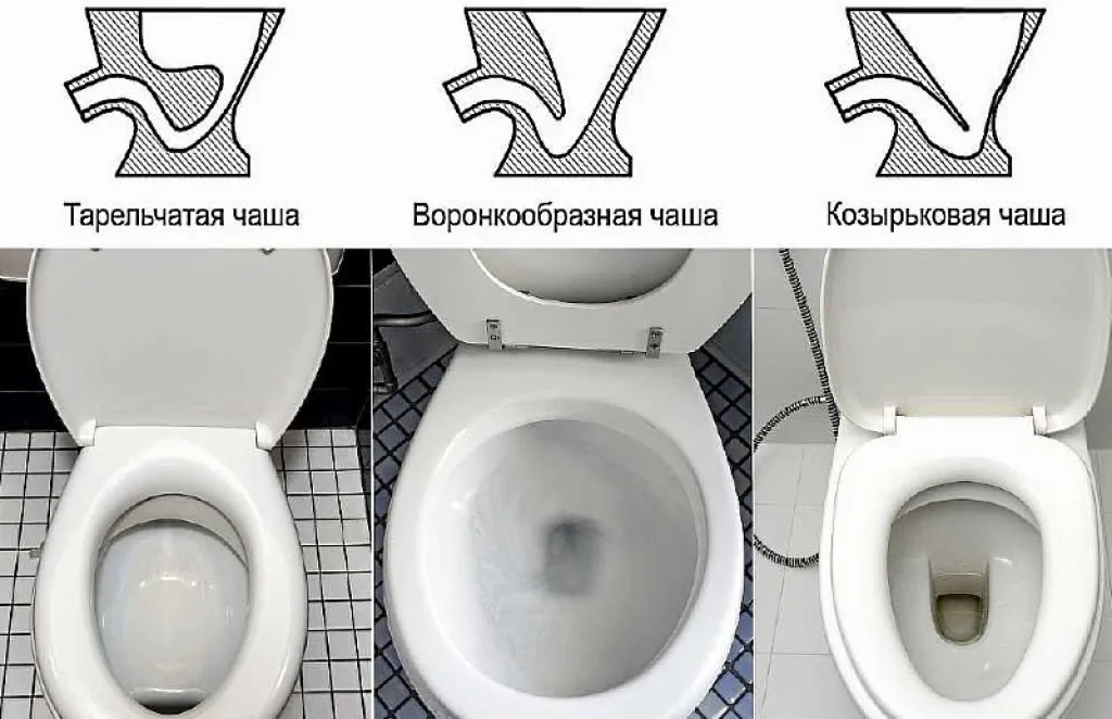 Какие бывают чаши для унитазов