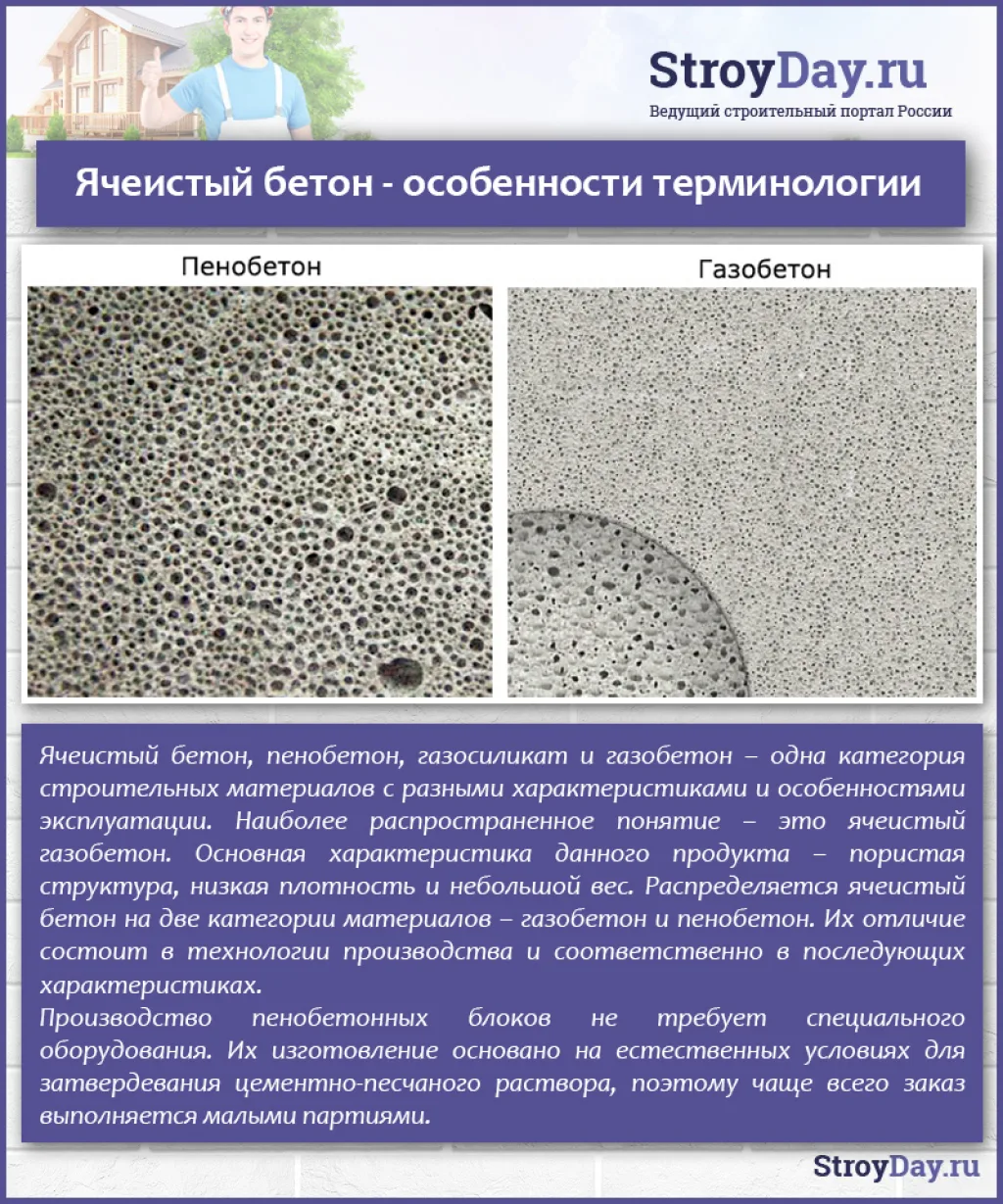 Ячеистый бетон - особенности терминологии