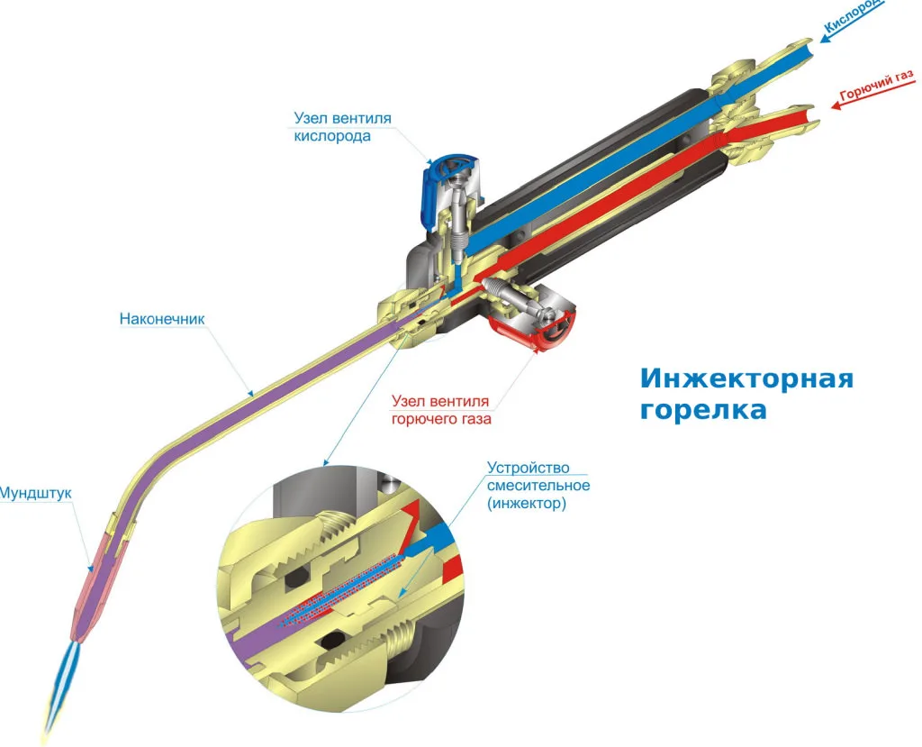 Инжекторная горелка