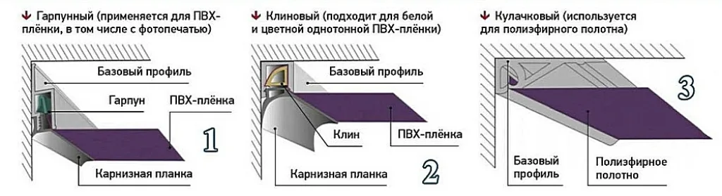 Способы крепления полотна натяжного потолка в профилях разной конструкции.