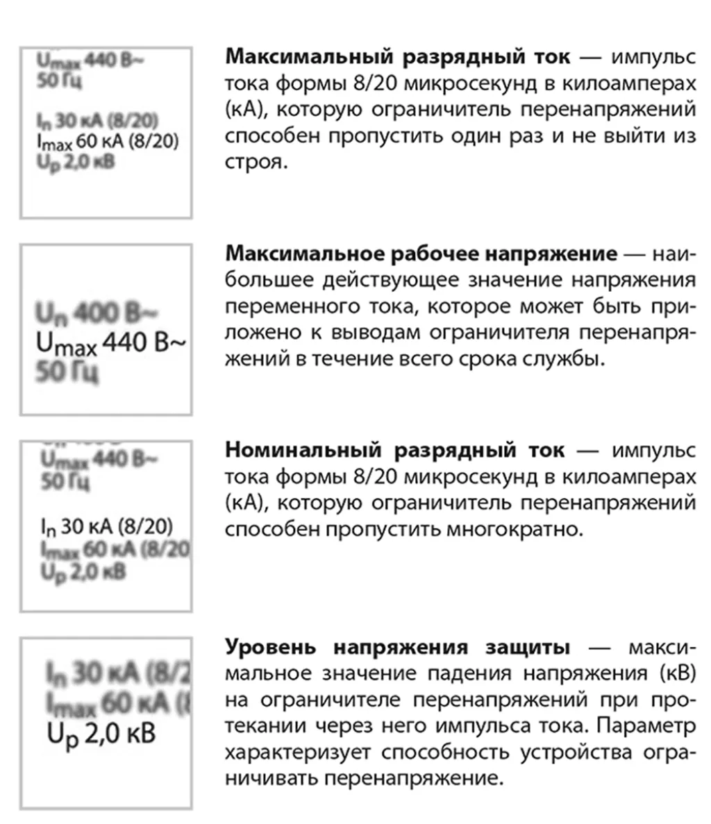 Маркировка УЗИП