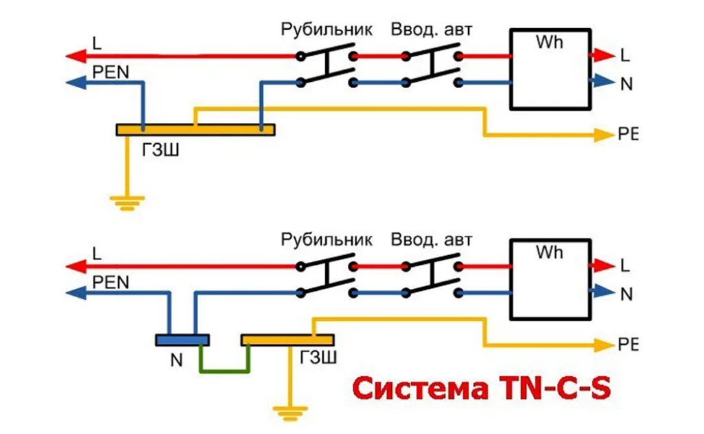 Организация заземления по системе TN-C-S