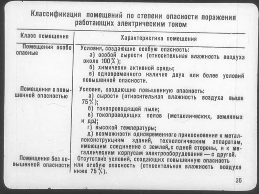 ПУЭ