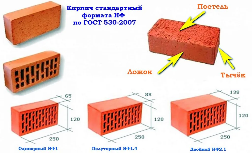 Кирпич привычного отечественного формата НФ в трех вариациях.