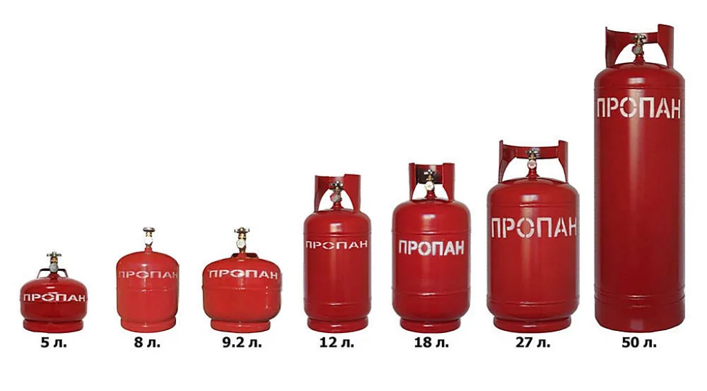 Стандарты объема газового баллона.