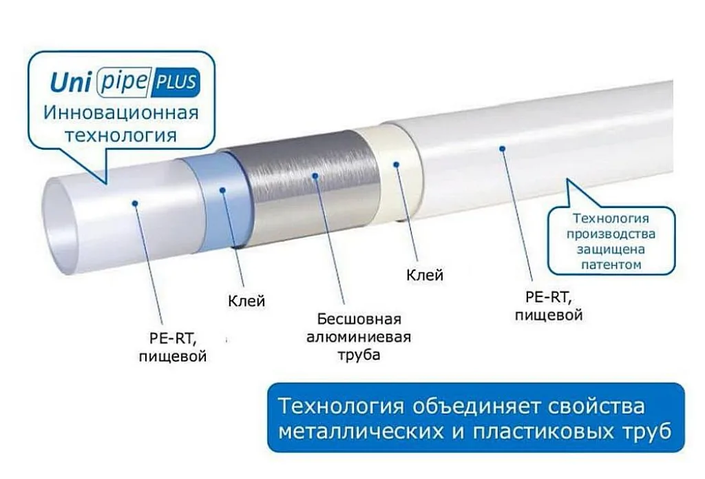 Уникальная структура металлопластиковой трубы Uponor Uni-Pipe-Plus
