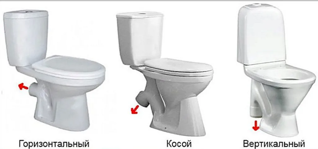 Три формы выпуска унитазов.