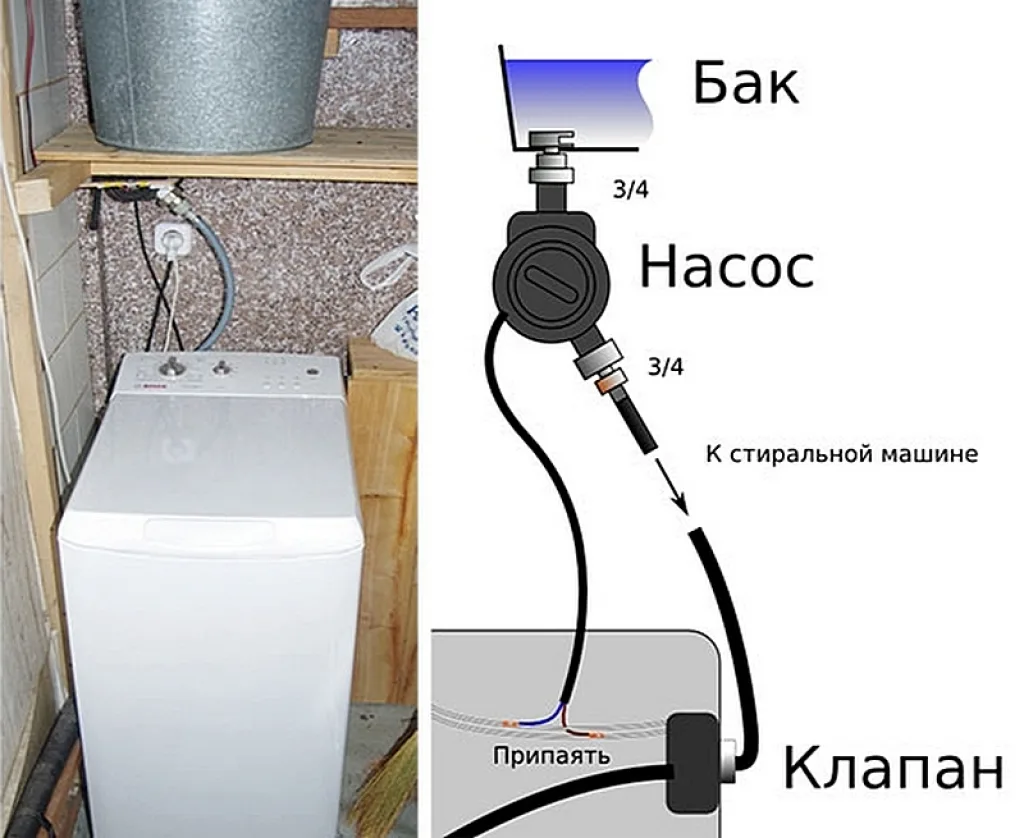 Вот такой вариант предложил один из пользователей, решивший, по его мнению, эту проблему.