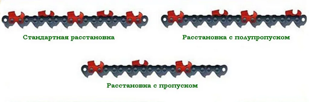 Схемы расстановки режущих звеньев. Для наглядности они «подняты» красным цветом.